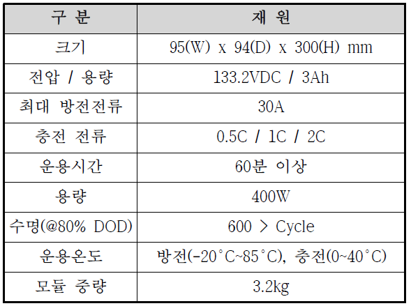 배터리 사양