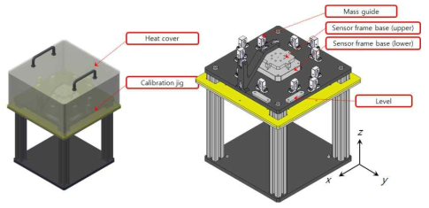 1차년도 설계 센서 프레임 켈리브레이션 지그
