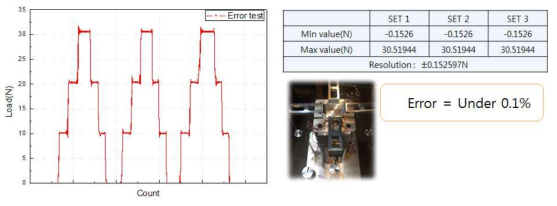 F/T 센서 오차율 시험결과