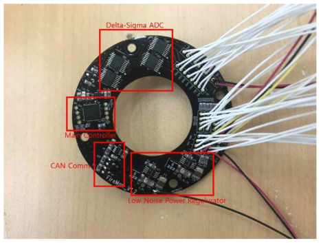 Main Amp Board Controller