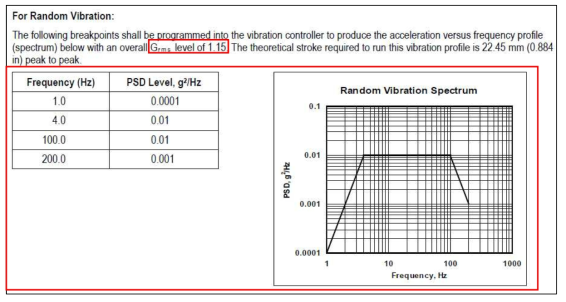 ISTA 2017 Test Procedure 2A에서 진동(Vibration) 조건