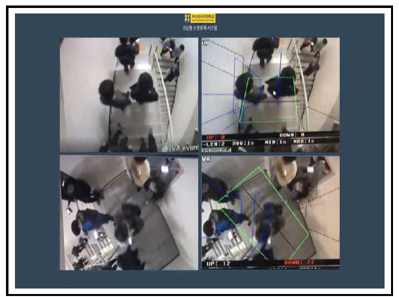 지능형 CCTV (스테레오 카메라) 실시간 동작 화면