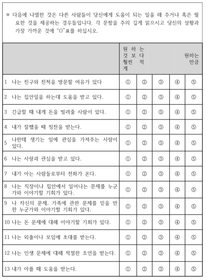 Functional social support questionnaire (FSSQ)