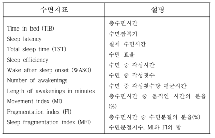 액티그래프를 이용한 수면분석의 지표