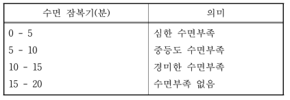 수면 잠복기의 길이와 의미