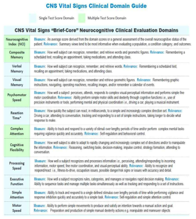 CNS Vital Signs의 측정 영역