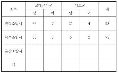 2017년도 패널 구성