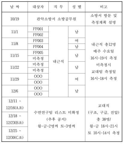 연구세부계획