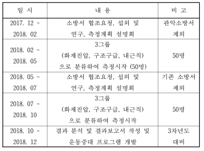 2차년도 계획