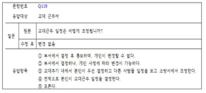 설문지 검토 및 수정 과정(1)