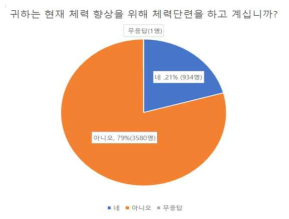 체력단련 참여 유무