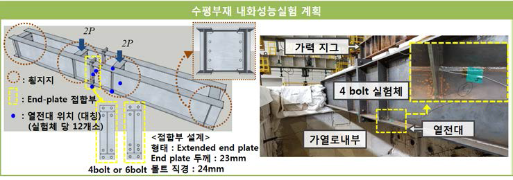 수평부재 내화성능실험(2017.06.28.~30수행) : 한국건설기술 연구원(KICT) 화재안전연구소의 수평부재 가열로를 사용하여 실제 PEB와 같은 접합부를 가진 수평부재 고온실험을 진행하였다