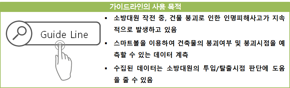 지휘관 판단 가이드라인 사용목적 : 소방대원 작전 중 건물 붕괴로 인한 인명피해사고가 지속적으로 발생됨에 따라 가이드라인을 통해 소방대원의 투입/탈출시점 판단에 도움이 되고자 한다