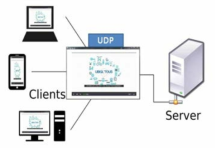 UDP 통신을 통한 다중 디바이스 스크린 미러링