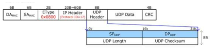 UDP Packet