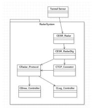 UMRR Traffic Sensor 활용을 위한 소프트웨어 클래스 설계