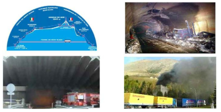 몽블랑 터널 화재