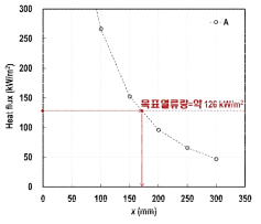 Calibration test 결과