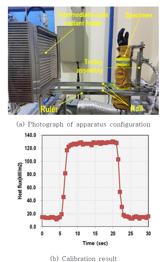취약부위 열성능 실험장비 및 Calibration