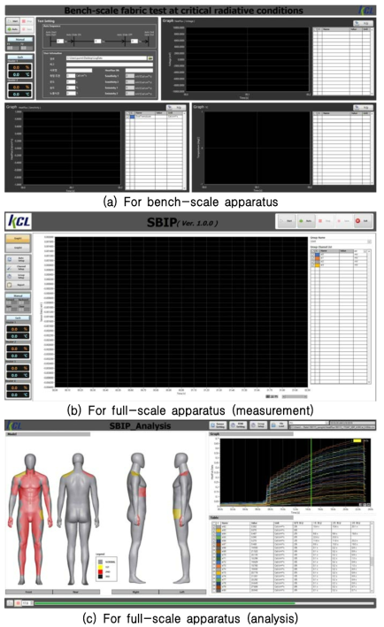 Measurement and analysis system