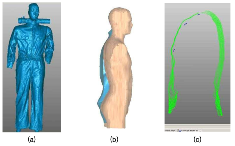 3-D body scanning