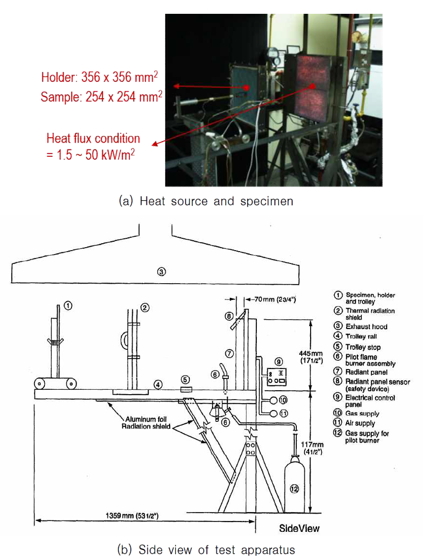 NIST 장비