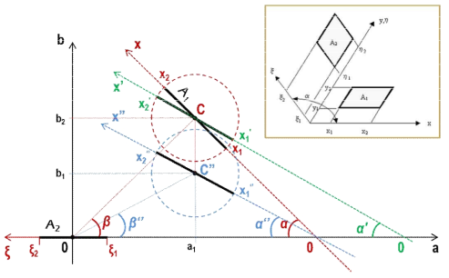 Coordinate system for view factor calculation