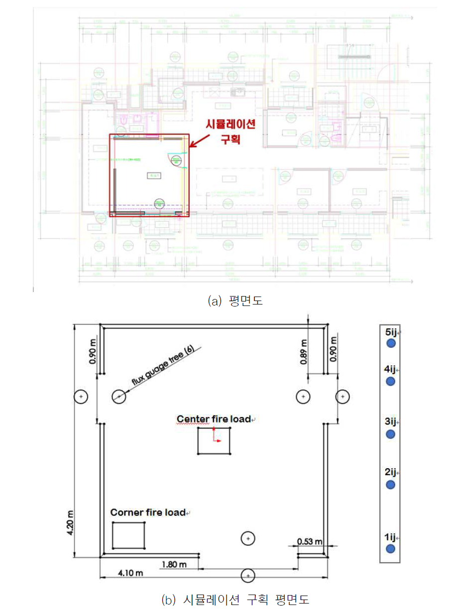 시뮬레이션을 위한 구획 평면도 (구획크기, 화원위치, 측정위치, 개구부 등)