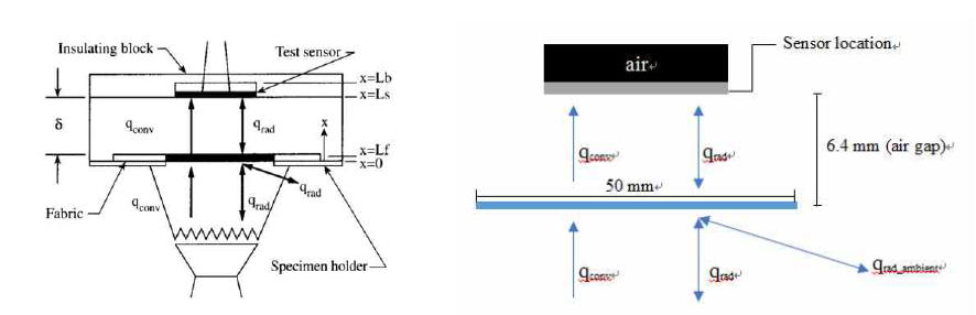 FEM modelling schematics for TPP test