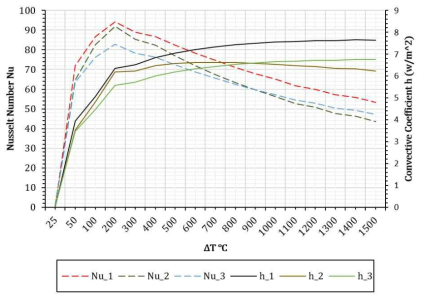 Amount of convective loss at the edge of heat source at Pr = 0.7