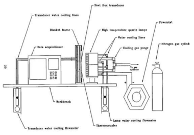 Quartz lamp thermal flux 장비