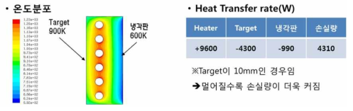 6-array halogen heater의 2D simulation 결과