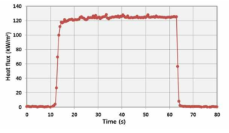 Halogen heater Heat flux 측정 결과