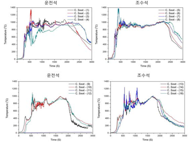 차량1대 실내좌석 결과