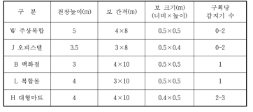 지하주차장 천장높이 및 보 사양 현황