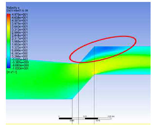 탱크테크 모델 출구 근처에서의 유동방향 속도 분포
