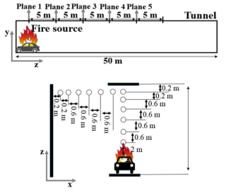 차량 대수 터널 종회비에 따른 유동 분석 지점 설정