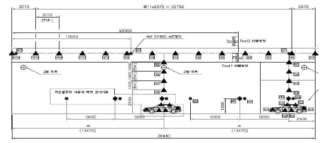 계측장치 배치도