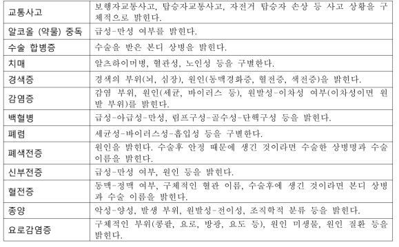 흔히 쓰는 불명확한 병명