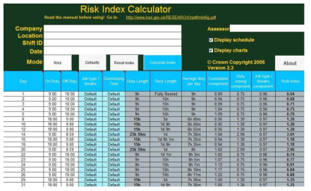 피로ᆞ위험지수 산출 프로그램(Fatigue and Risk Index Calculator)