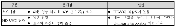 기존 기술의 문제점