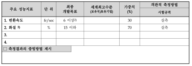 목표달성도 평가지표