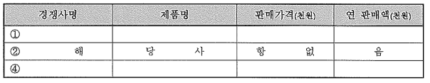 국내외 주요시장 경쟁사