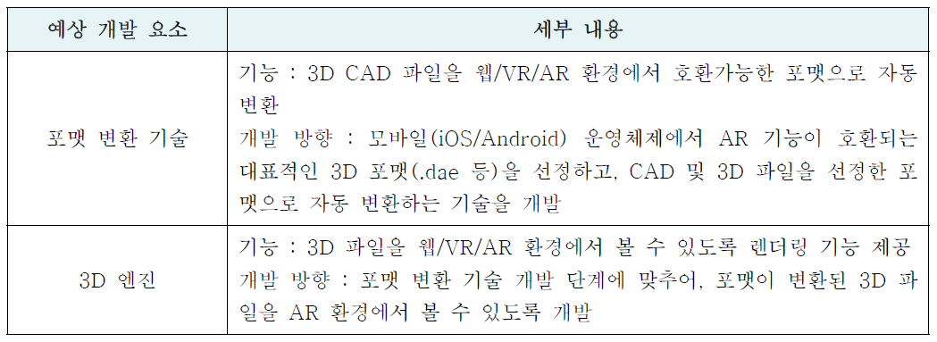 건축‧토목 시설물 알고리즘 연구‧개발 시 예상 개발 요소