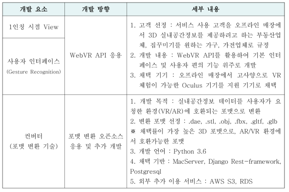 VR 기기 호환 기술 기획 요약