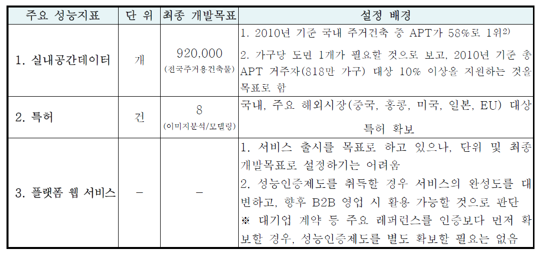 목표달성도 평가지표 설계 시 고려 사항