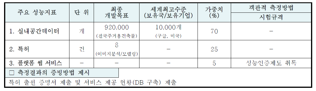 목표달성도 평가지표 설정