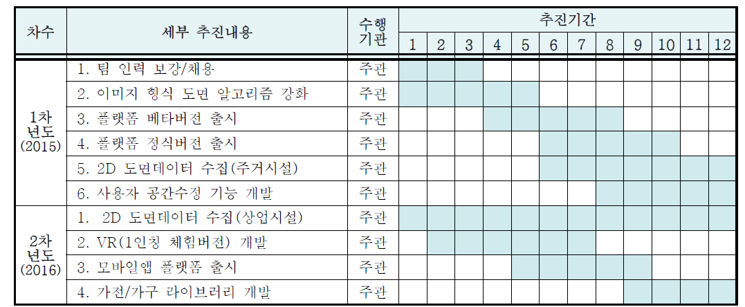 추진 일정 도식표