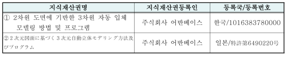 당사 특허 등록현황