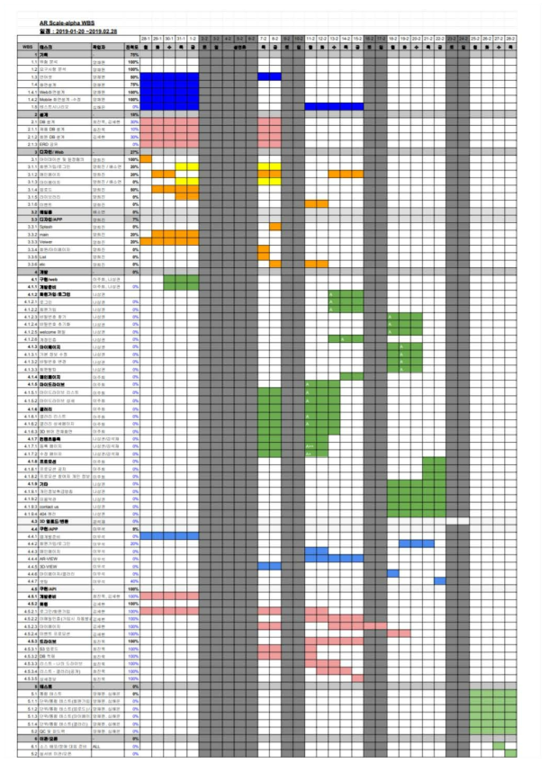 ARScale 개발 일정표(WBS)